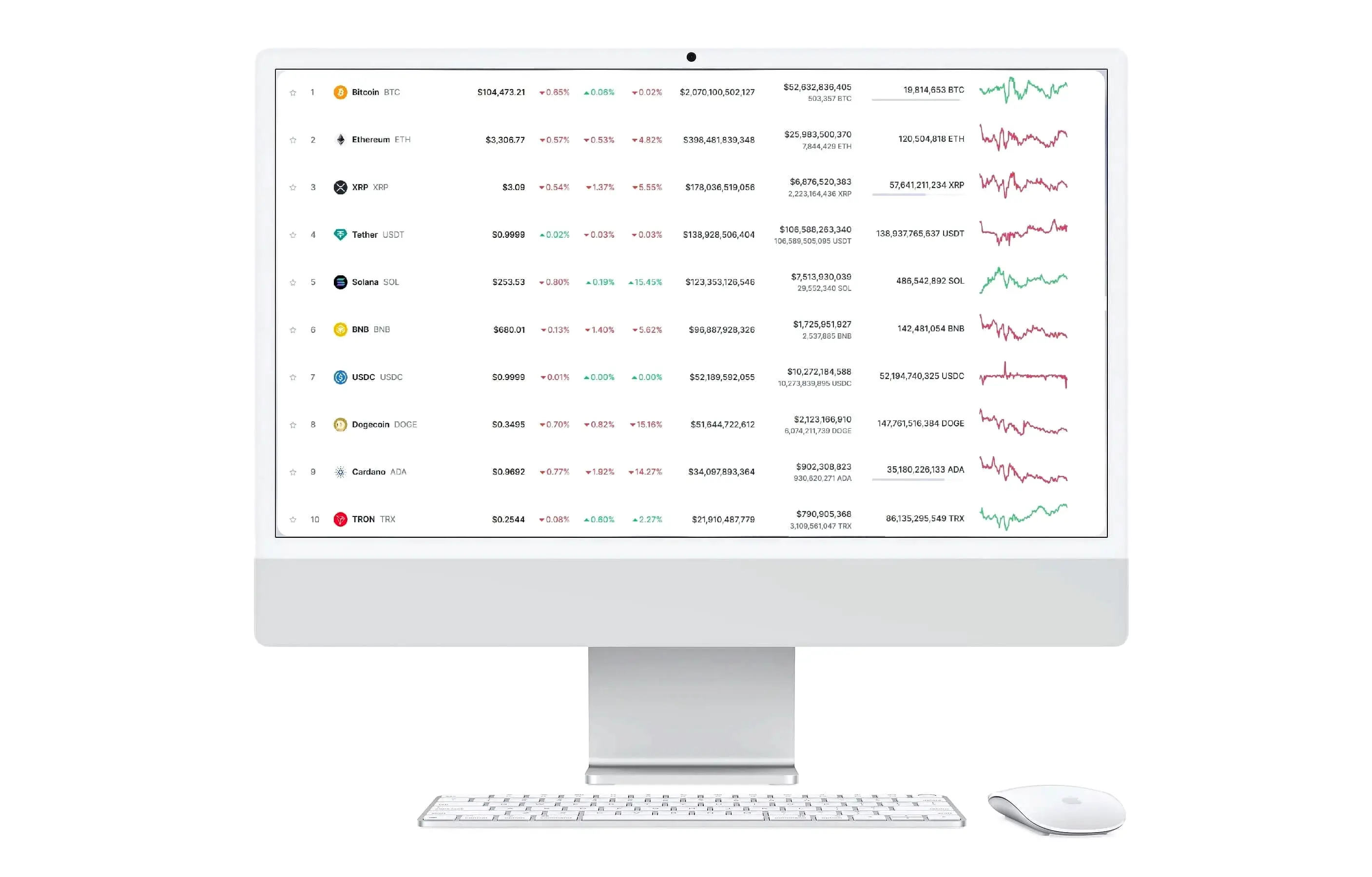 Diadema Fondorio asset allocation